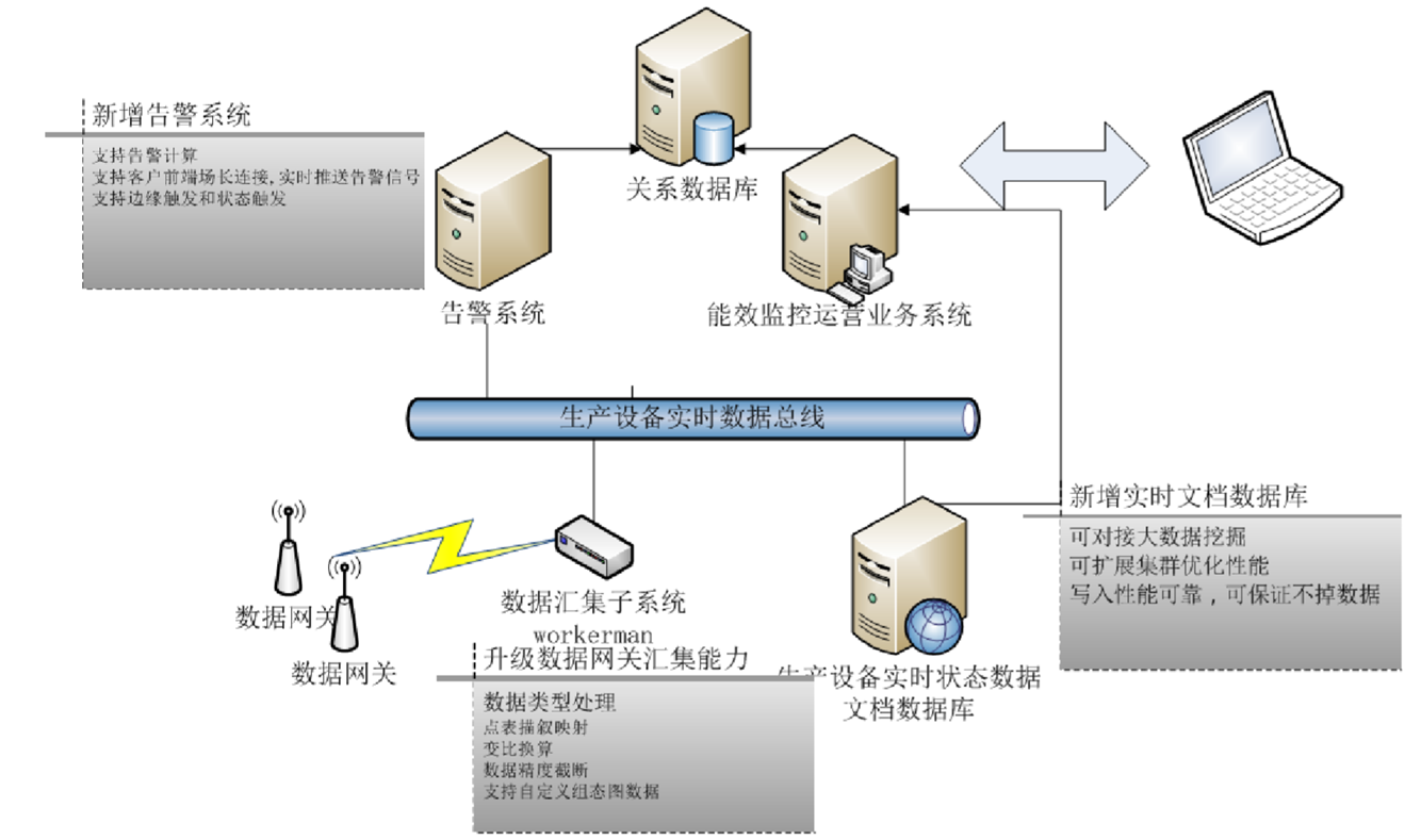 設(shè)計(ji)係(xi)統
