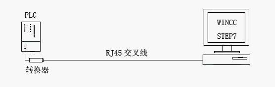 線(xiàn)型方(fang)式(shi)