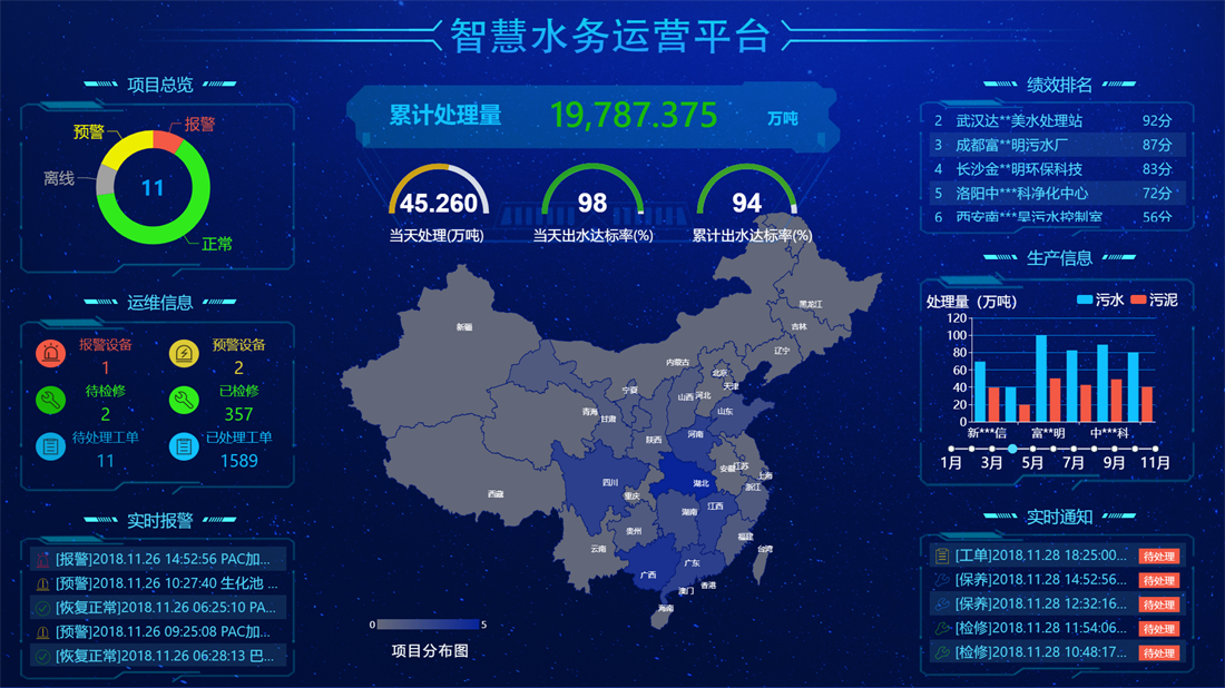 智慧水務(wu)係(xi)統
