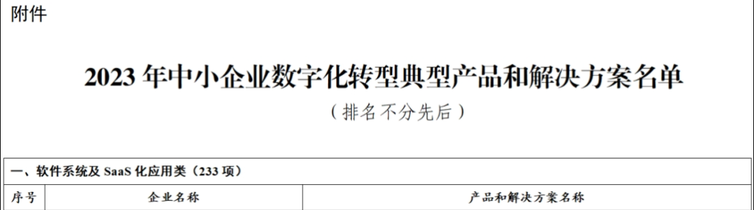 中(zhong)小(xiǎo)齊(qi)業數(shu)字化轉型.png 中(zhong)小(xiǎo)齊(qi)業數(shu)字化轉型.png